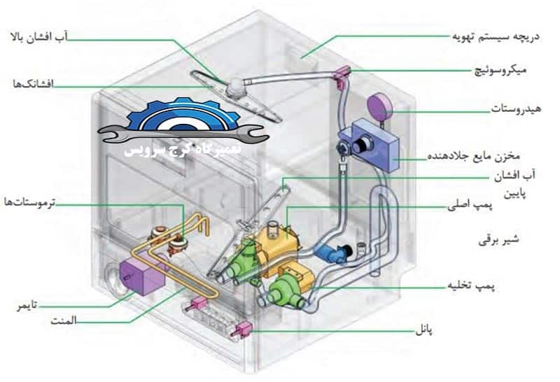 عیب یابی و تعمیر ماشین لباسشویی که حرکت نمی کند